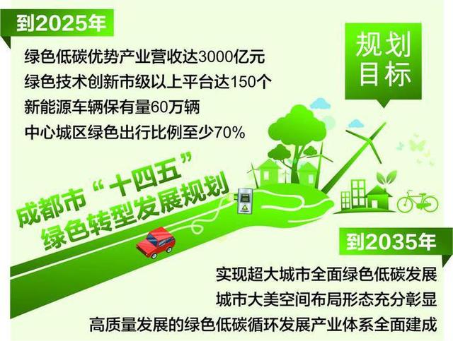 成都市”十四五“綠色轉型發展規劃政策解讀-地大熱能 成都市”十四五“綠色轉型發展規劃政策解讀-地大熱能
