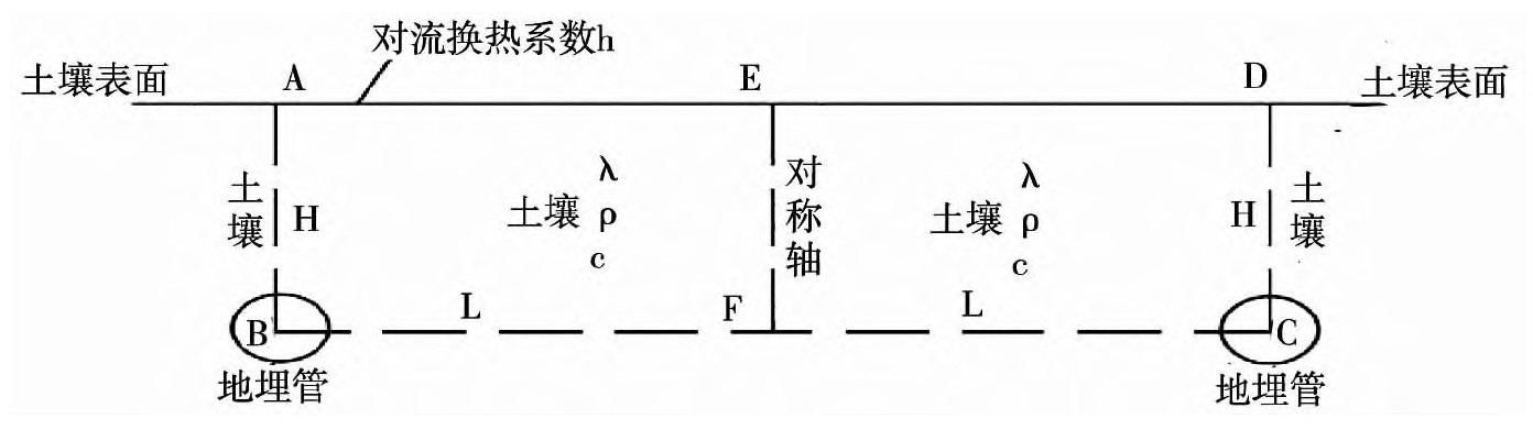 以地熱能為熱源溫室大棚土壤溫度場的研究-地大熱能 以地熱能為熱源溫室大棚土壤溫度場的研究-地大熱能