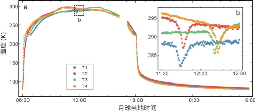 我校中國地質(zhì)大學(xué)(武漢)嫦娥四號探測器就位溫度測量揭示月球背面月壤熱物理性質(zhì)-地大熱能 我校中國地質(zhì)大學(xué)(武漢)嫦娥四號探測器就位溫度測量揭示月球背面月壤熱物理性質(zhì)-地大熱能