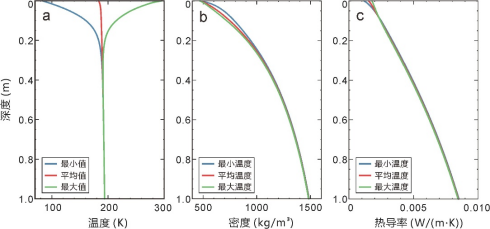 我校中國地質(zhì)大學(xué)(武漢)嫦娥四號探測器就位溫度測量揭示月球背面月壤熱物理性質(zhì)-地大熱能 我校中國地質(zhì)大學(xué)(武漢)嫦娥四號探測器就位溫度測量揭示月球背面月壤熱物理性質(zhì)-地大熱能
