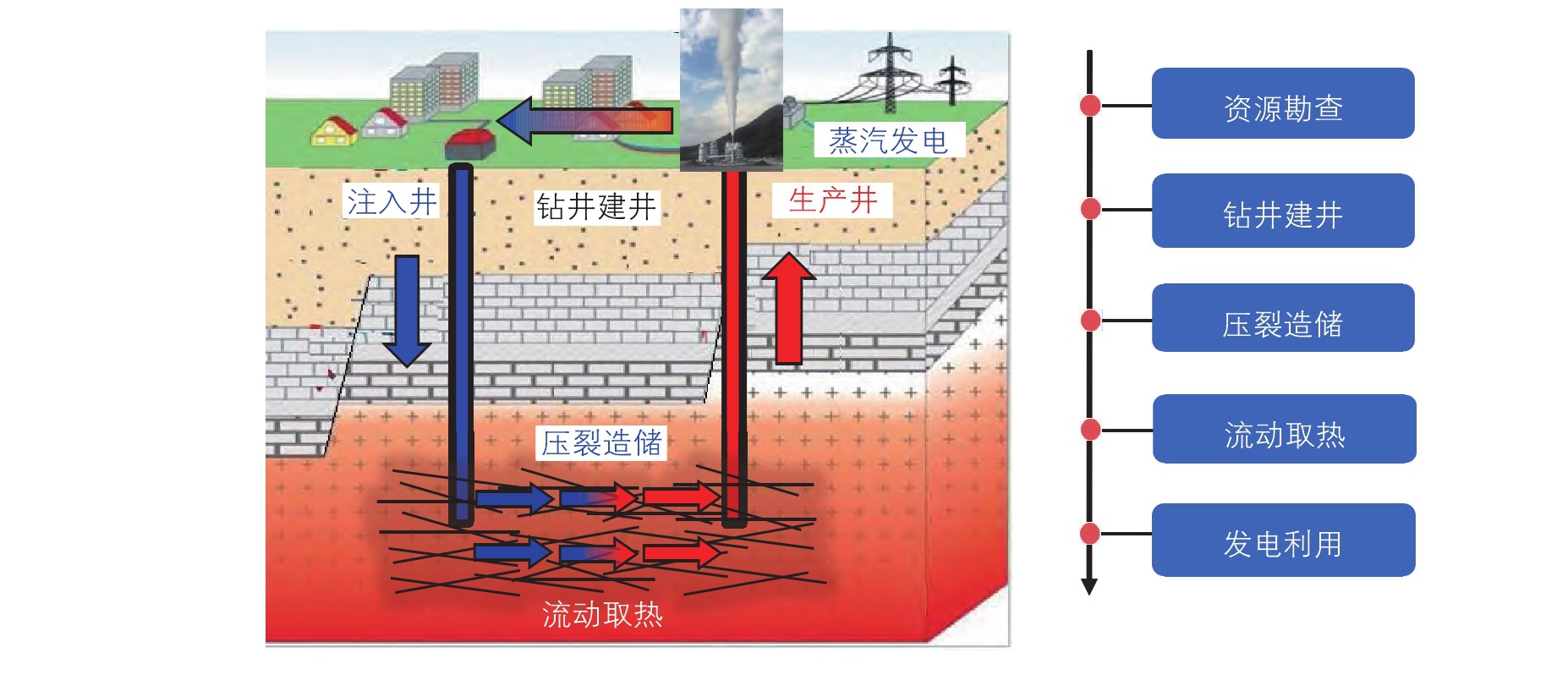 高溫干熱巖地熱開發(fā)開采技術重點挑戰(zhàn)與現狀-增強型地熱系統(tǒng)(EGS)地大熱能 高溫干熱巖地熱開發(fā)開采技術重點挑戰(zhàn)與現狀-增強型地熱系統(tǒng)(EGS)地大熱能