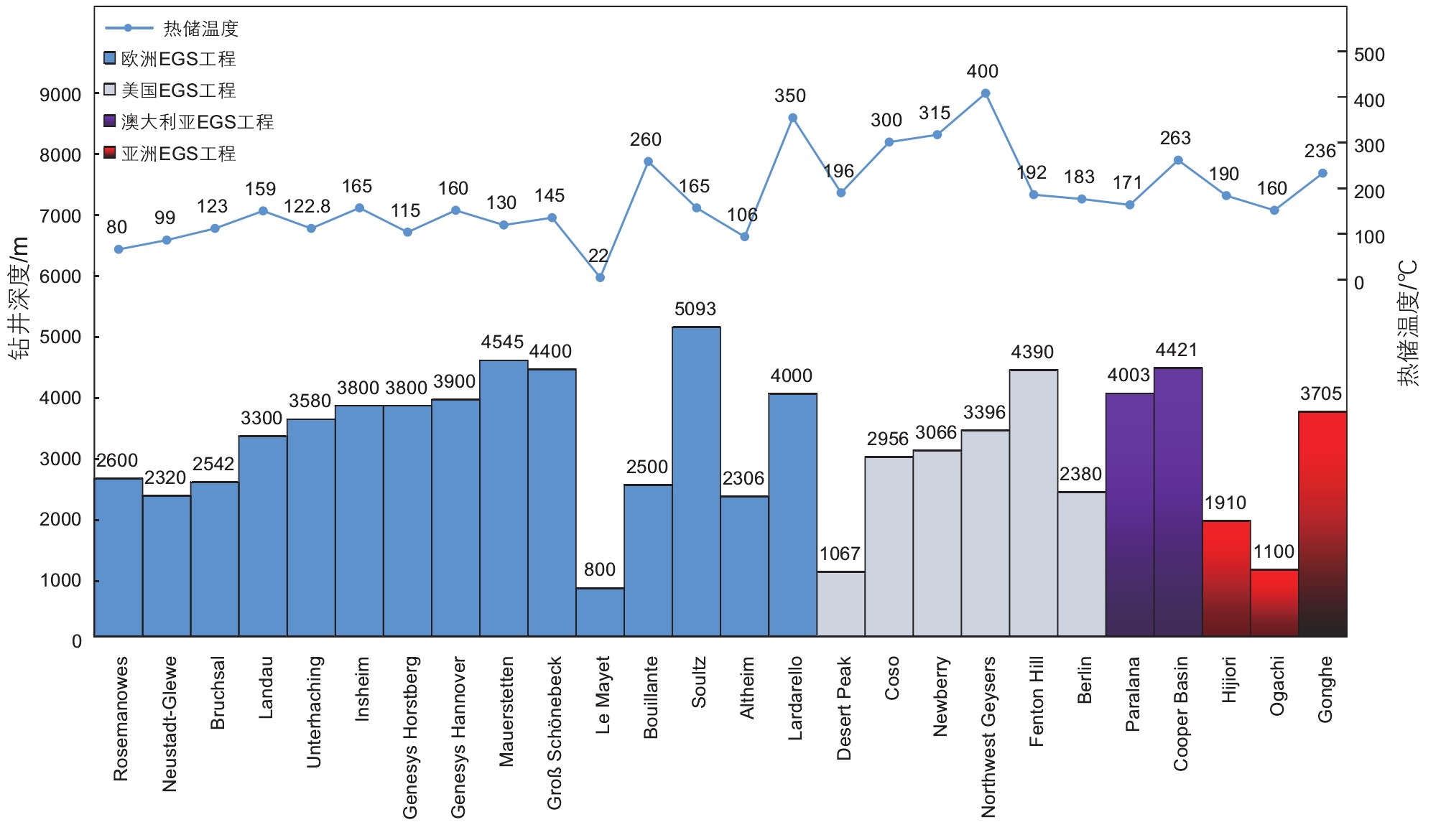高溫干熱巖地熱開發(fā)開采技術重點挑戰(zhàn)與現狀-增強型地熱系統(tǒng)(EGS)地大熱能 高溫干熱巖地熱開發(fā)開采技術重點挑戰(zhàn)與現狀-增強型地熱系統(tǒng)(EGS)地大熱能