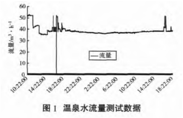 某部隊醫院利用地熱溫泉水供暖-地大熱能 某部隊醫院利用地熱溫泉水供暖-地大熱能