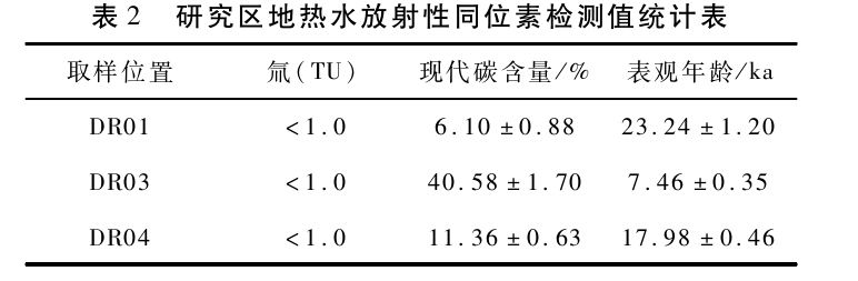 敦煌盆地地熱資源特征及開發(fā)利用方向研究-地大熱能