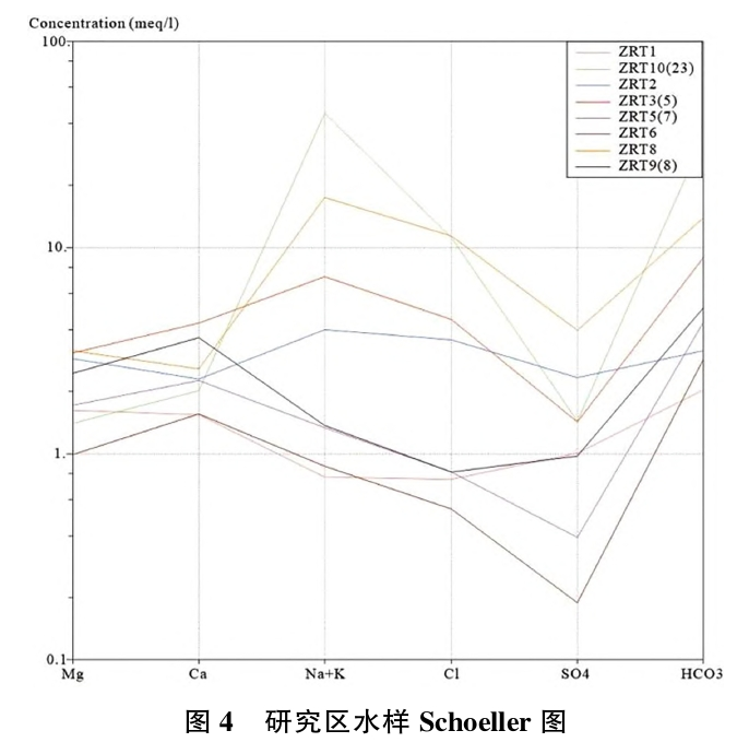 日土縣溫泉水化學特征及開發利用研究-地大熱能 日土縣溫泉水化學特征及開發利用研究-地大熱能