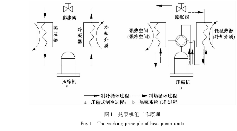 溫泉廢水資源綜合利用研究進(jìn)展-地?zé)釡厝_(kāi)發(fā)利用-地大熱能