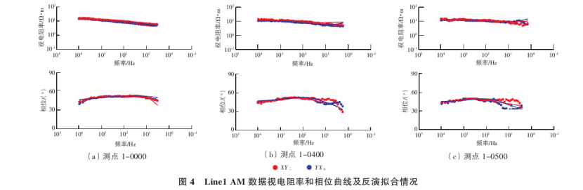 地球物理勘探方法在地?zé)豳Y源探查中的綜合應(yīng)用研究-地大熱能