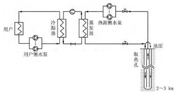 中深層地?zé)岬?項(xiàng)技術(shù)入選！北京2025年新能源供熱新技術(shù)清單出爐-地大熱能