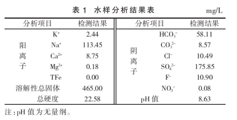 潮州市新豐揚康地熱資源分布規(guī)律-地熱開發(fā)利用-地大熱能