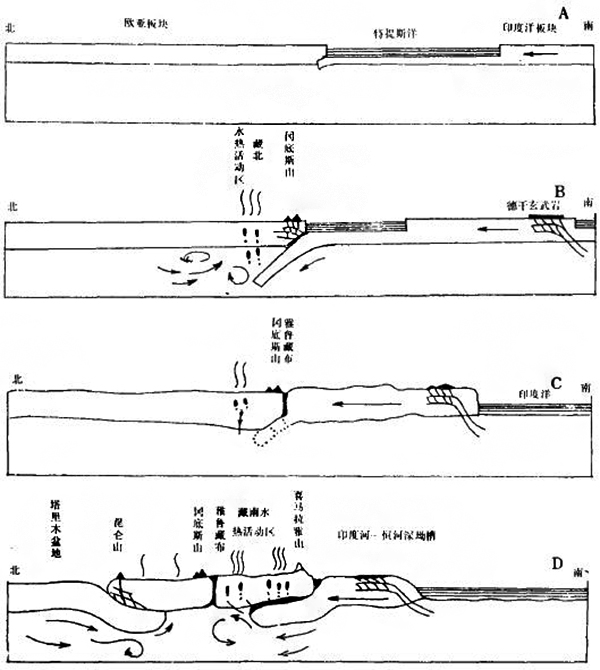 西藏自治區地熱資源分布規律-地熱開發利用-地大熱能 西藏自治區地熱資源分布規律-地熱開發利用-地大熱能