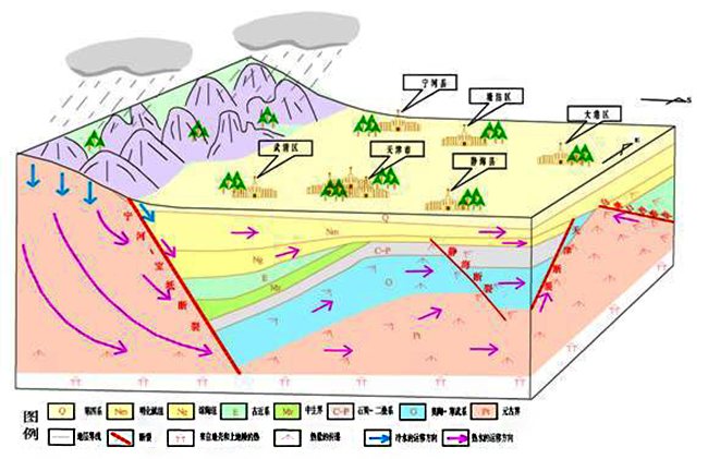 天津市地?zé)豳Y源分布規(guī)律-地?zé)衢_發(fā)利用-地大熱能 天津市地?zé)豳Y源分布規(guī)律-地?zé)衢_發(fā)利用-地大熱能